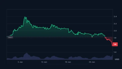 xrp slides to 1 60 as crypto sell off deepens and key support breaks